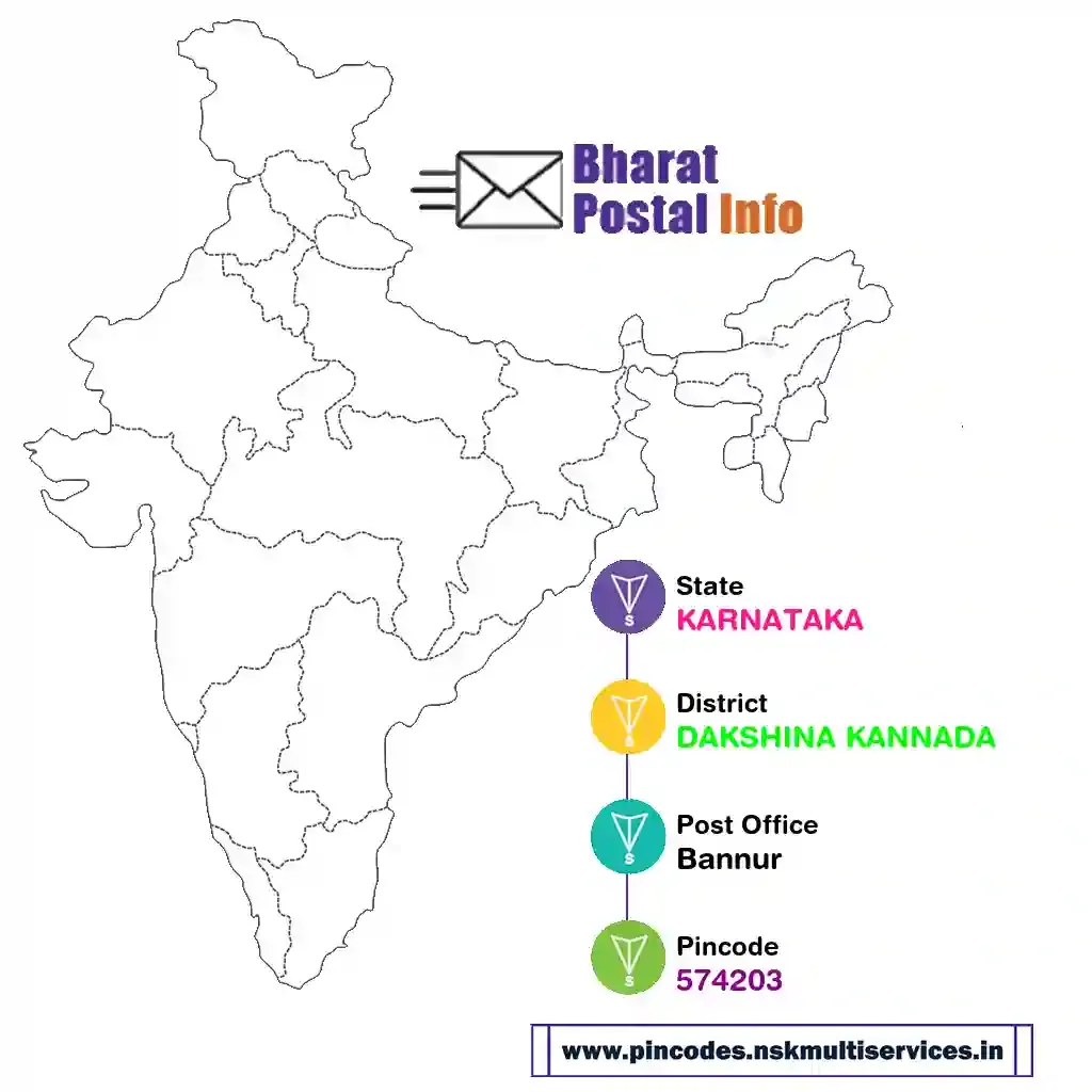 karnataka-dakshina kannada-bannur-574203